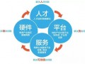 县域电商起航，公共服务先行