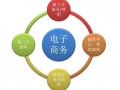 “互联网+” 电子商务项目落户科区