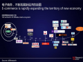 阿里研究院：《中国农村电商发展报告》