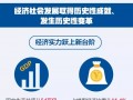 干货|2018政府工作报告一图全看懂