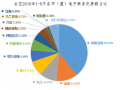 内蒙古2018年1-6月电子商务大数据分析报告[ 本报告内数据不含：企业直报、部分大宗交易、微商、线上撮合交易数据。]