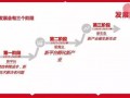观察｜2019年中国快消B2B行业预测